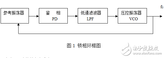 全國大學(xué)生電子設(shè)計大賽(A題：正弦信號發(fā)生器)