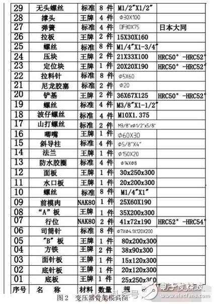 　　變壓器骨架怎樣設(shè)計(jì)才合理？