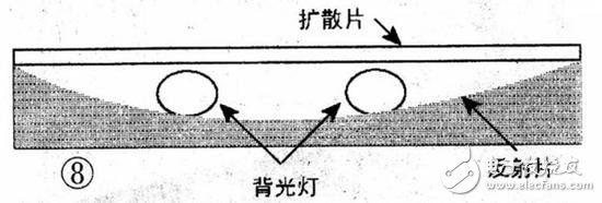 買電視防坑指南：掌握電視選購指南不怕買電視被忽悠