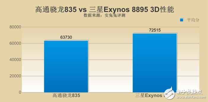 三星s8最新消息：三星S8哪個(gè)版本更強(qiáng)？ 驍龍835對(duì)比三星8895版