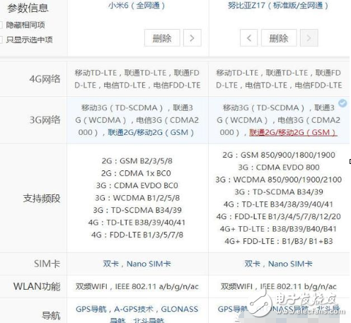 小米6、努比亞z17最新消息：2000元最強(qiáng)手機(jī)，小米6勁敵Nubia Z17今天同時(shí)開(kāi)賣，價(jià)格只差300，你選誰(shuí)？