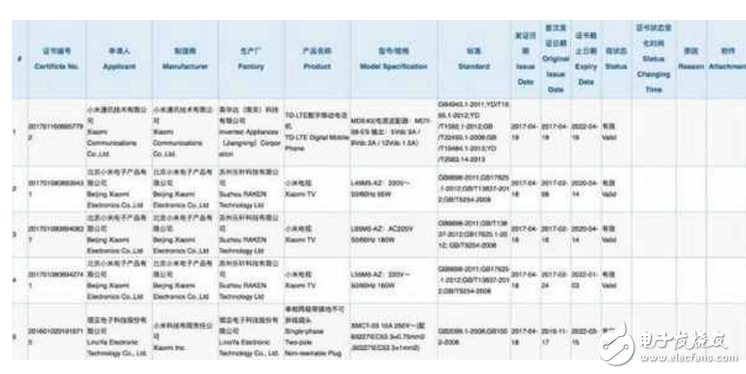 小米6Plus什么時候上市？最新消息：小米6Plus諜照、配置曝光，小米6Plus來了你還會選擇小米6嗎？