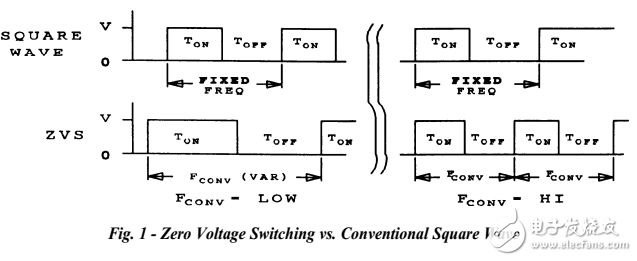 零電壓開關諧振功率變換的應用筆記