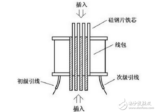 變壓器的短路阻抗值是變壓器的一個(gè)重要參數(shù)，它表明變壓器內(nèi)阻抗的大小，即變壓器在額定負(fù)荷運(yùn)行時(shí)變壓器本身的阻抗壓降大小。它對(duì)于變壓器在二次側(cè)發(fā)生突然短路時(shí)，會(huì)產(chǎn)生多大的短路電流有決定性的意義，對(duì)變壓器制造價(jià)格大小和變壓器并列運(yùn)行也有重要意義。在一般狀態(tài)下的導(dǎo)體，多少都存有阻止電流流動(dòng)的作用，而表示其阻止程度者，稱為「電阻