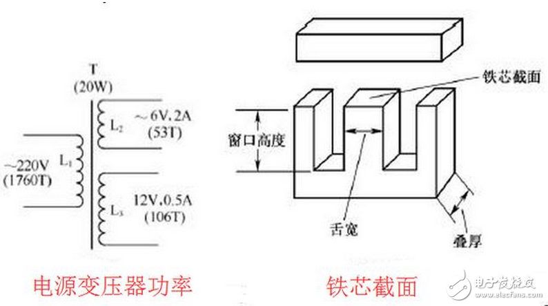 變壓器的短路阻抗值是變壓器的一個(gè)重要參數(shù)，它表明變壓器內(nèi)阻抗的大小，即變壓器在額定負(fù)荷運(yùn)行時(shí)變壓器本身的阻抗壓降大小。它對(duì)于變壓器在二次側(cè)發(fā)生突然短路時(shí)，會(huì)產(chǎn)生多大的短路電流有決定性的意義，對(duì)變壓器制造價(jià)格大小和變壓器并列運(yùn)行也有重要意義。在一般狀態(tài)下的導(dǎo)體，多少都存有阻止電流流動(dòng)的作用，而表示其阻止程度者，稱為「電阻