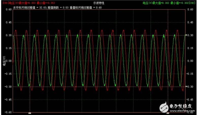 變壓器過(guò)熱故障時(shí)應(yīng)該如何處理？變壓器降低壓力和鐵芯的繞線閘數(shù)有關(guān)系嗎？