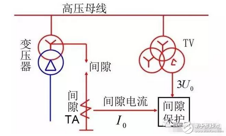 遙測(cè)時(shí)先將E和G與被測(cè)物連接好，用絕緣物挑起L線，待兆歐表的轉(zhuǎn)速達(dá)到每分鐘120轉(zhuǎn)時(shí)，再將L線搭接在高壓繞組（低壓繞組）上，遙測(cè)時(shí)儀表水平放置，以每分鐘120轉(zhuǎn)勻速遙測(cè)，待表針?lè)€(wěn)定一分鐘后讀數(shù)，撤下L線，再停搖表。