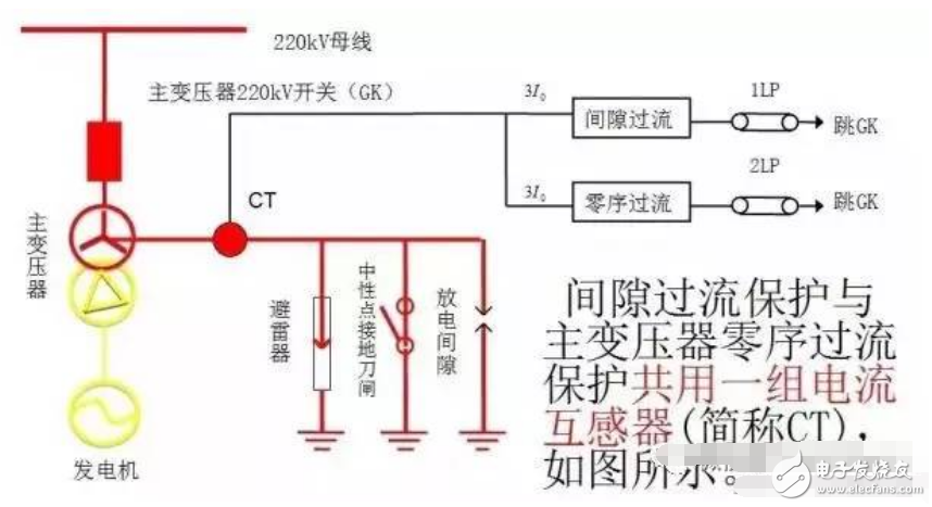 遙測(cè)時(shí)先將E和G與被測(cè)物連接好，用絕緣物挑起L線，待兆歐表的轉(zhuǎn)速達(dá)到每分鐘120轉(zhuǎn)時(shí)，再將L線搭接在高壓繞組（低壓繞組）上，遙測(cè)時(shí)儀表水平放置，以每分鐘120轉(zhuǎn)勻速遙測(cè)，待表針?lè)€(wěn)定一分鐘后讀數(shù)，撤下L線，再停搖表。