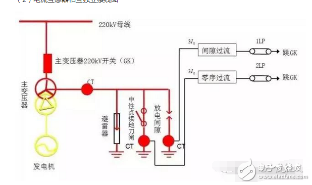 遙測(cè)時(shí)先將E和G與被測(cè)物連接好，用絕緣物挑起L線，待兆歐表的轉(zhuǎn)速達(dá)到每分鐘120轉(zhuǎn)時(shí)，再將L線搭接在高壓繞組（低壓繞組）上，遙測(cè)時(shí)儀表水平放置，以每分鐘120轉(zhuǎn)勻速遙測(cè)，待表針?lè)€(wěn)定一分鐘后讀數(shù)，撤下L線，再停搖表。