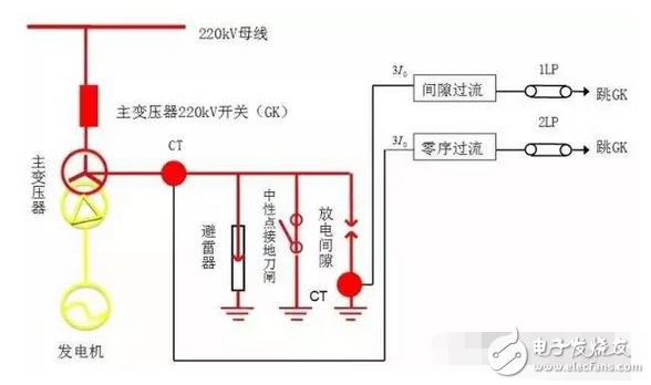 遙測(cè)時(shí)先將E和G與被測(cè)物連接好，用絕緣物挑起L線，待兆歐表的轉(zhuǎn)速達(dá)到每分鐘120轉(zhuǎn)時(shí)，再將L線搭接在高壓繞組（低壓繞組）上，遙測(cè)時(shí)儀表水平放置，以每分鐘120轉(zhuǎn)勻速遙測(cè)，待表針?lè)€(wěn)定一分鐘后讀數(shù)，撤下L線，再停搖表。