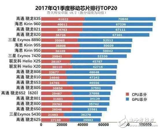 華為Mate10卡在驍龍836前發(fā)布麒麟970，10nm工藝助華為Mate10問(wèn)鼎旗艦機(jī)皇