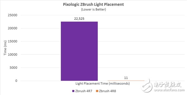 Ryzen游戲性能怒漲28%：多核爆發(fā) AMD神級(jí)優(yōu)化