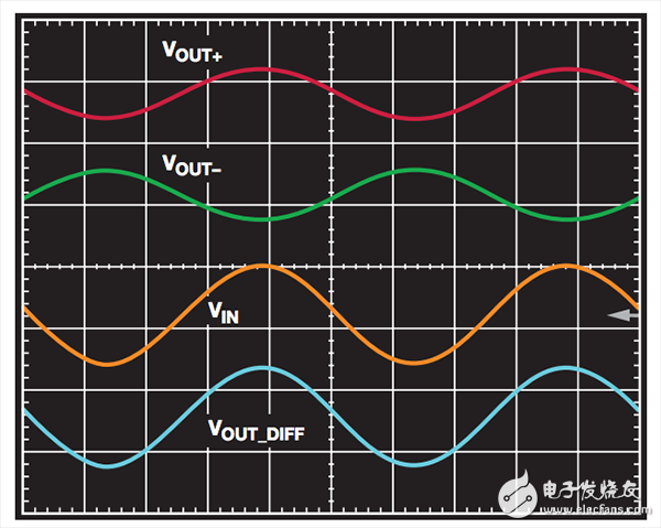  簡單分立式單端轉(zhuǎn)差分精密儀表放大器電路介紹