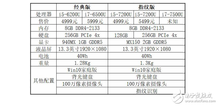 配置大升級(jí)的小米筆記本Air 13指紋版怎么樣？幾分鐘帶你了解小米筆記本指紋版