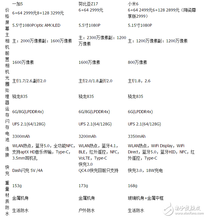 小米6/一加5/努比亞Z17對比評測：小米6/一加5/努比亞Z17怎么樣？誰才驍龍835王者？