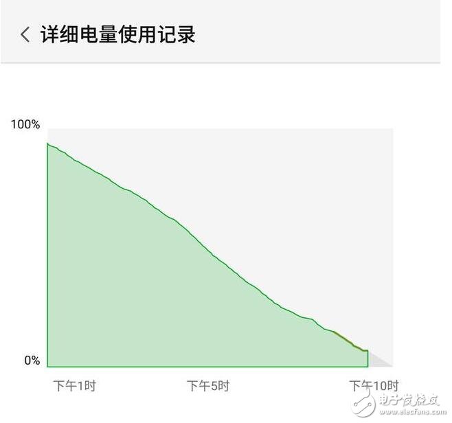 努比亞z17怎么樣？努比亞z17體驗報告,努比亞z17優(yōu)缺點