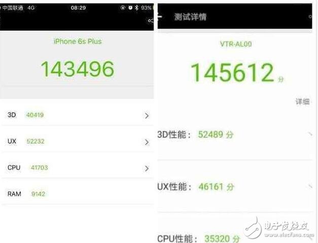 iphone6splus和華為p10誰更好？兩者跑分都為14萬分,售價基本持平,如何選擇？