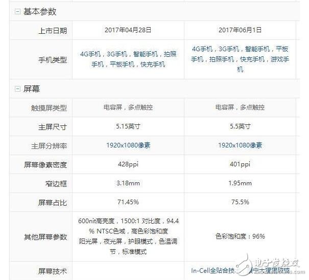 小米6和努比亞z17哪個(gè)好？小米6和努比亞z17對(duì)比有什么區(qū)別？小米6和努比亞z17你會(huì)選誰(shuí)？