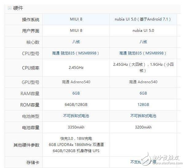 小米6和努比亞z17哪個(gè)好？小米6和努比亞z17對(duì)比有什么區(qū)別？小米6和努比亞z17你會(huì)選誰(shuí)？