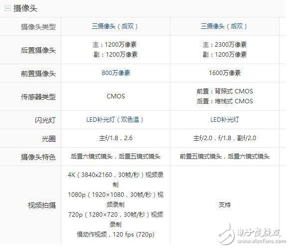 小米6和努比亞z17哪個(gè)好？小米6和努比亞z17對(duì)比有什么區(qū)別？小米6和努比亞z17你會(huì)選誰(shuí)？