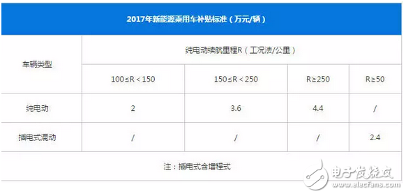 30萬就能買特斯拉？如果真的國產(chǎn)，特斯拉在國內(nèi)會怎樣？