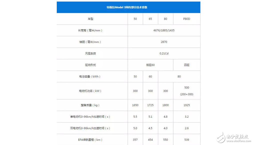 30萬就能買特斯拉？如果真的國產(chǎn)，特斯拉在國內(nèi)會怎樣？