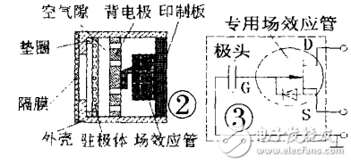 駐極體話筒的結(jié)構(gòu)、原理與正確使用