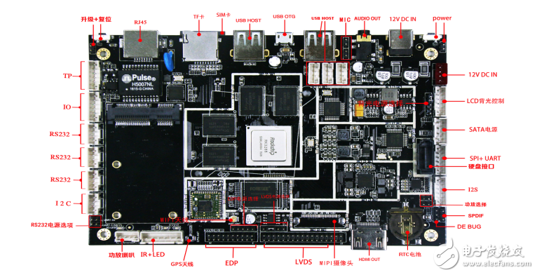 PBL_K28主板功能參數(shù)說明