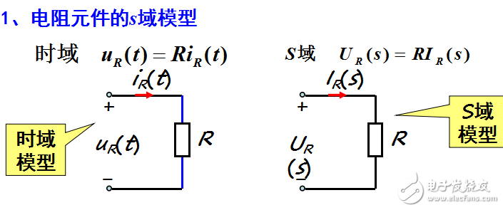 第16章連續(xù)時間信號與系統(tǒng)的復(fù)頻域分析