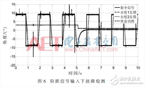 無人機雙余度電動舵機角度傳感器故障檢測的方法詳解