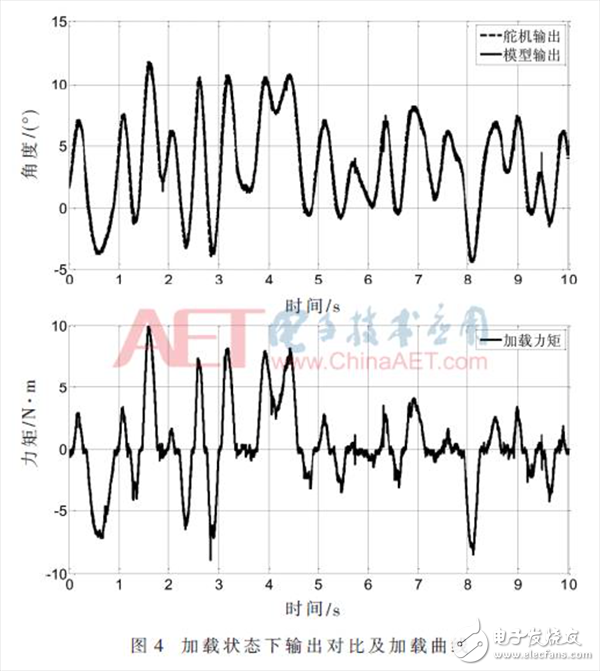 無人機雙余度電動舵機角度傳感器故障檢測的方法詳解