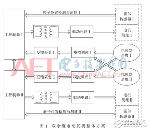 無人機雙余度電動舵機角度傳感器故障檢測的方法詳解