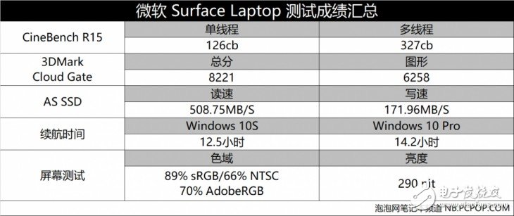 微軟Surface Laptop怎么樣？Surface Laptop評(píng)測(cè)：很值得買但也有缺點(diǎn)