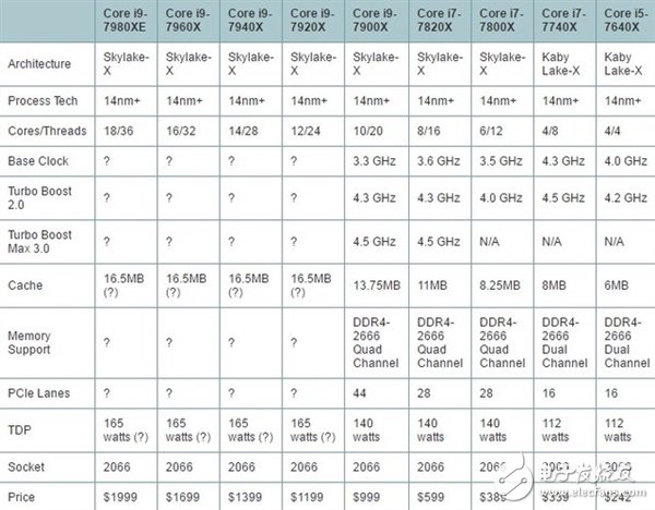 性能很強(qiáng)但卻不受歡迎？Intel酷睿i9處理器銷量尷尬