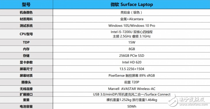 微軟Surface Laptop怎么樣？Surface Laptop評測：很值得買但也有缺點(diǎn)