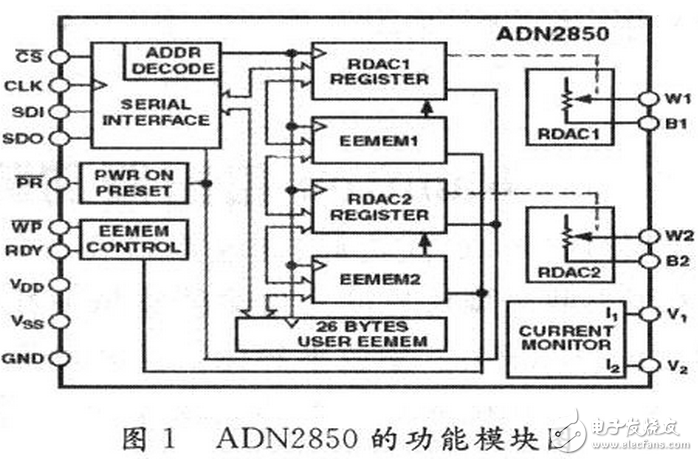 數(shù)字電位器是利用微電子技術(shù)制成的集成電路，它是依靠電阻陣列和多路模擬開關(guān)的組合完成阻值的變化。它沒有可動的滑臂，而通過按鈕輸入信號，或是通過數(shù)字輸入信號改變數(shù)字電位器的阻值。數(shù)字電位器由于可調(diào)精度高，更穩(wěn)定，定位更準確，操作更方便，數(shù)據(jù)可長期保存和隨時刷新等優(yōu)點，在某些場合具有模擬電位器不可比擬的優(yōu)勢。