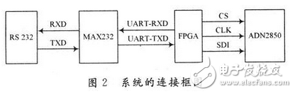 數(shù)字電位器是利用微電子技術(shù)制成的集成電路，它是依靠電阻陣列和多路模擬開關(guān)的組合完成阻值的變化。它沒有可動的滑臂，而通過按鈕輸入信號，或是通過數(shù)字輸入信號改變數(shù)字電位器的阻值。數(shù)字電位器由于可調(diào)精度高，更穩(wěn)定，定位更準確，操作更方便，數(shù)據(jù)可長期保存和隨時刷新等優(yōu)點，在某些場合具有模擬電位器不可比擬的優(yōu)勢。