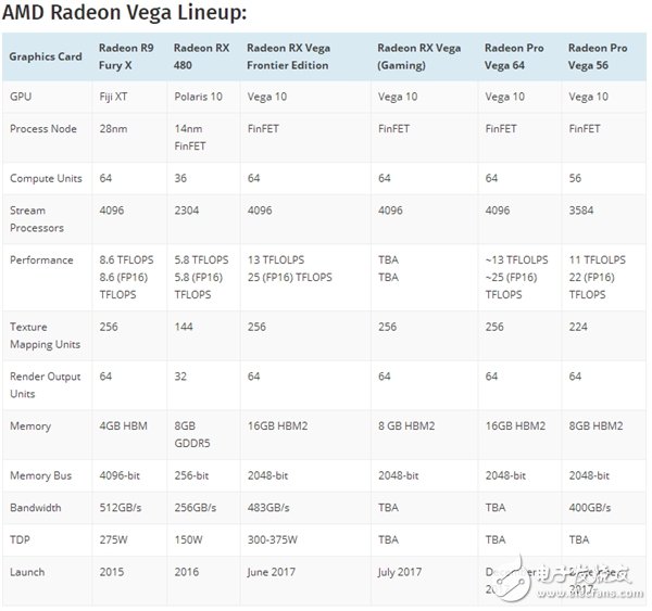 直面GTX1080！AMD旗艦Vega游戲顯卡月底發(fā)布！