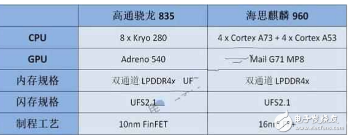 一加5和華為P10哪個好？華為P10和一加5對比評測：配置、價格、外觀、跑分大比拼