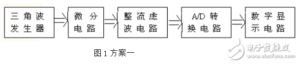 大電容數(shù)字顯示測量電路的設(shè)計