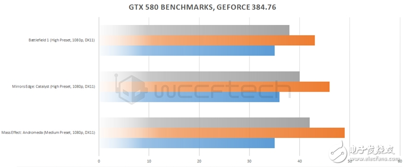 GTX 580 DX12性能實(shí)測：盡管7年老旗艦重生 可依然改變不了性能驟降