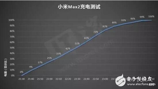 小米max2怎么樣？小米max2評測大而且持久！性能不強但是夠用,非常適合現(xiàn)在的市場需求