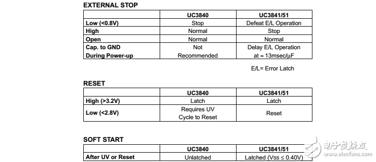 uc3840/uc3841/uc3851PWM控制器功能與差異概述