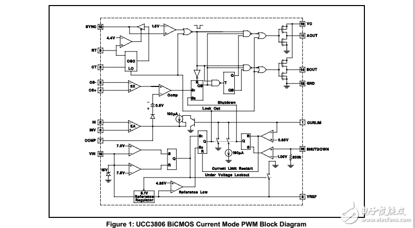 編程UCC3806特征的設(shè)計(jì)說(shuō)明