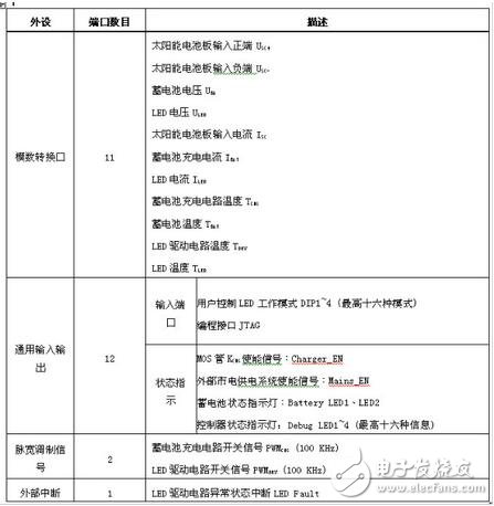 當(dāng)系統(tǒng)檢測到環(huán)境光充足，控制器就會進入充電模式。蓄電池充電有兩個比較重要的電壓值：深度放電電壓和浮充充電電壓。前者代表在正常使用情況下蓄電池電能被用完的狀態(tài)， 而后者則代表蓄電池充電的最高限制電壓，這些參數(shù)應(yīng)該從蓄電池產(chǎn)品手冊上可以查到。在設(shè)計電路中針對12V蓄電池，分別設(shè)置深度放電電壓為11V和浮充充電電壓為13.8V（皆為在室溫條件下的電壓值，軟件中這兩個值增加了相應(yīng)的溫度補償），具體充電模式如表2所示。