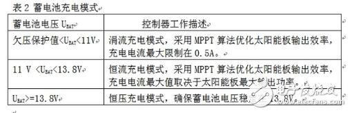 當(dāng)系統(tǒng)檢測到環(huán)境光充足，控制器就會進入充電模式。蓄電池充電有兩個比較重要的電壓值：深度放電電壓和浮充充電電壓。前者代表在正常使用情況下蓄電池電能被用完的狀態(tài)， 而后者則代表蓄電池充電的最高限制電壓，這些參數(shù)應(yīng)該從蓄電池產(chǎn)品手冊上可以查到。在設(shè)計電路中針對12V蓄電池，分別設(shè)置深度放電電壓為11V和浮充充電電壓為13.8V（皆為在室溫條件下的電壓值，軟件中這兩個值增加了相應(yīng)的溫度補償），具體充電模式如表2所示。