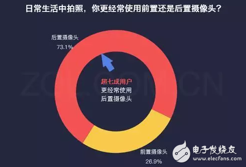 有顏值更任性，陳偉霆、李易峰兩位男神明星也來評測OPPO R11前后置拍照