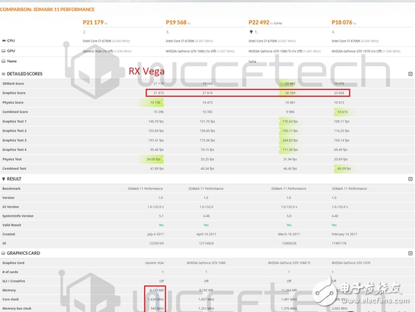 便宜超速絕對(duì)大腕！AMD RX Vega最新性能曝光：狂滅GTX1080