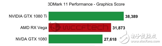 便宜超速絕對(duì)大腕！AMD RX Vega最新性能曝光：狂滅GTX1080