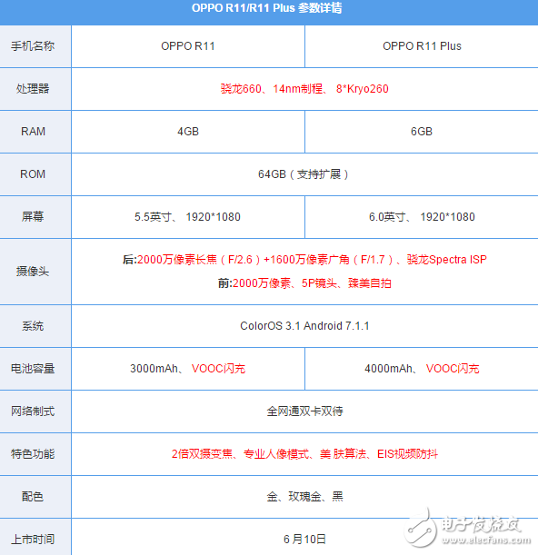 榮耀V9、OPPOR11哪個好？華為榮耀V9、OPPO R11全方位對比評測：配置、價格、跑分大比拼